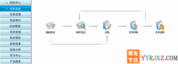 用友通T3精算标准版10.5财务软件免费试用版下载地址 用友T3 第2张