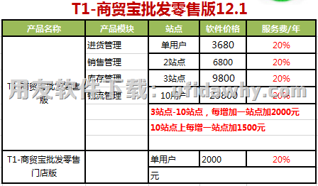 用友T1商贸宝批发零售版12.1报价单图示