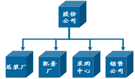 001组织机构-用友U9V5.0erp系统企业实例操作教程