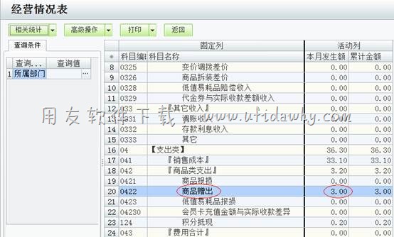 查看经营情况表界面图示