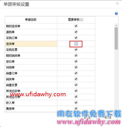 畅捷通T+业务单据如何做赤字控制？