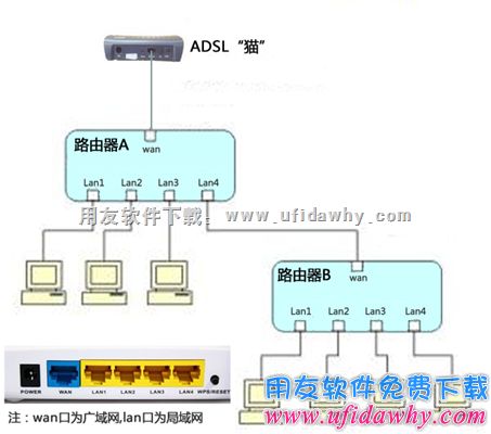 多层路由拓普图示