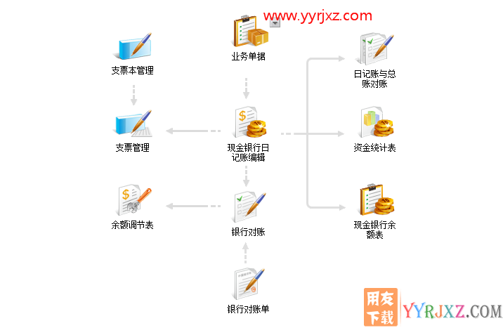 用友畅捷通T+V12.2普及版财务管理软件免费试用版下载地址 畅捷通T+ 第15张