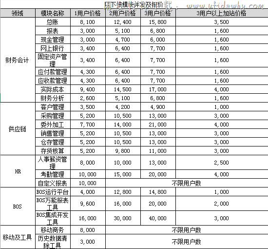 金蝶旗舰版各模块报价单详细价格