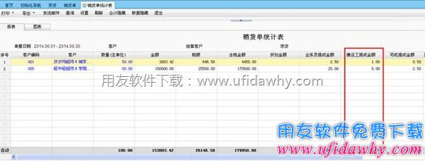 账表显示正常图示