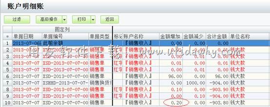 查询经营情况表操作图示