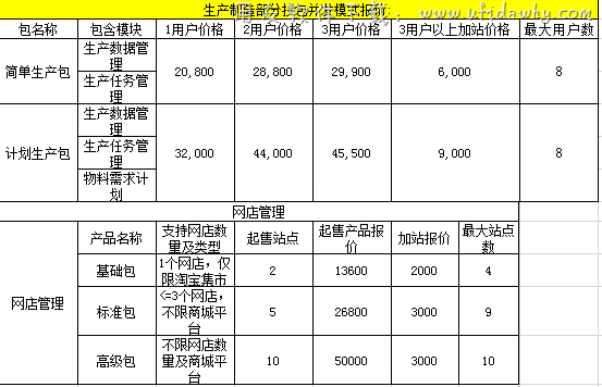 金蝶旗舰版生产制造及网店管理报价单