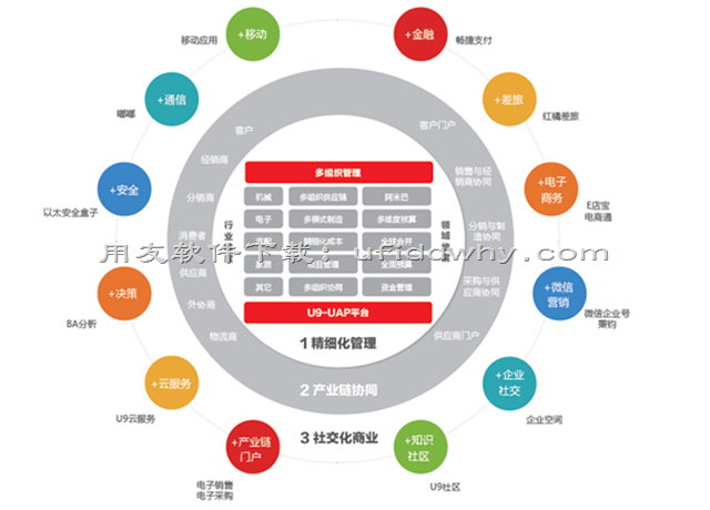 用友U9ERPV3.0系统官方安装金盘免费下载地址