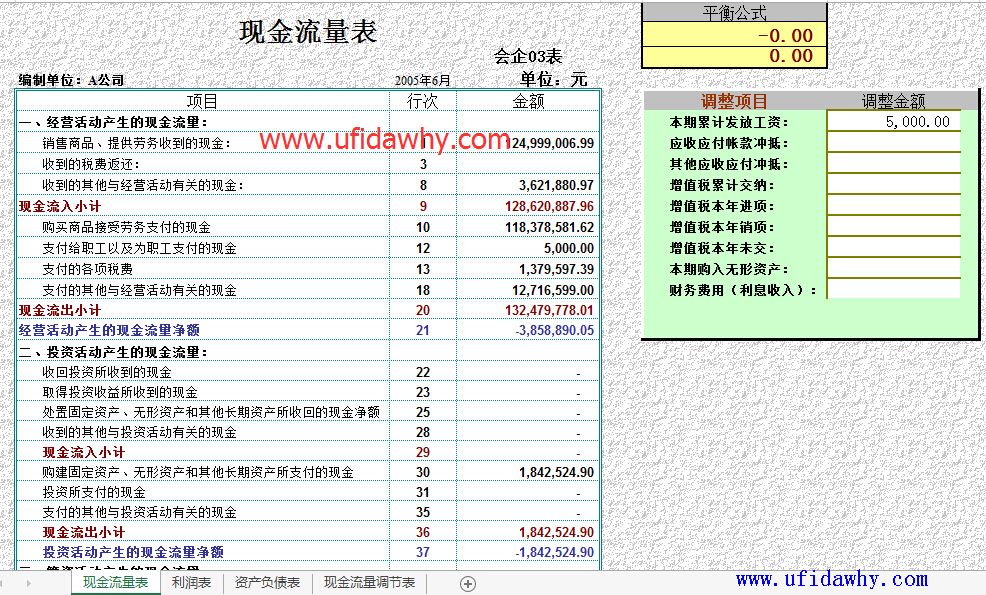 自动生成的现金流量主表图示