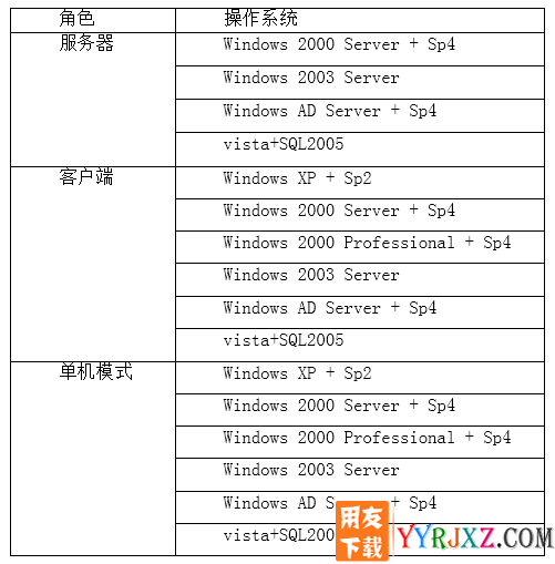 用友T1商贸宝批发零售食品版V11.1标准版免费试用版下载地址 用友T1 第5张