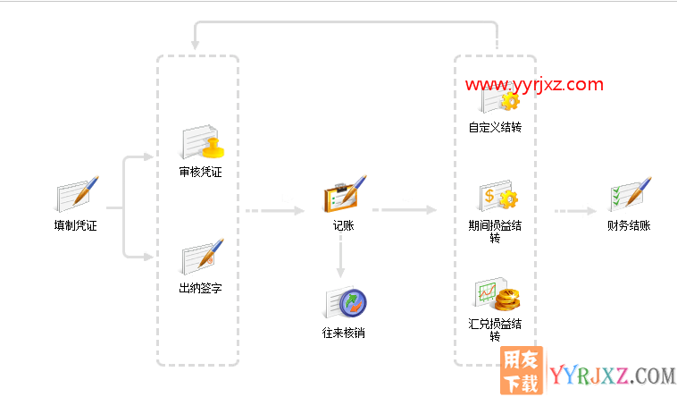 用友畅捷通T+V12.2标准版财务软件免费试用版下载地址 畅捷通T+ 第2张