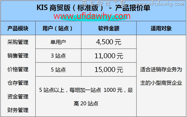 金蝶KIS商贸标准版报价单