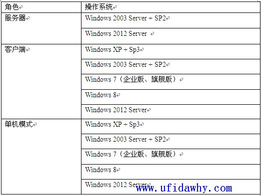 用友T310.8plus1普及版支持的操作系统图示