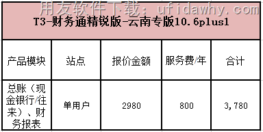 用友T3财务通精锐版-云南专版10.6plus1报价单