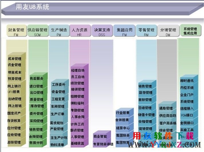 用友u8v10.1免费下载_用友u8v10.1安装金盘 用友U8 第2张