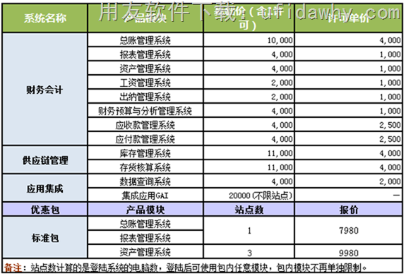 用友G6-e财务管理系统V11.0标准报价单