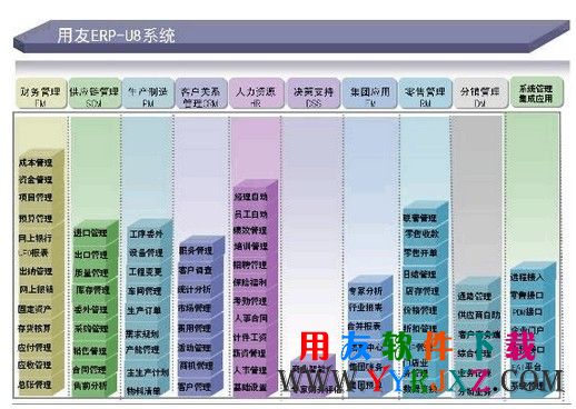 用友U872下载_用友U872软件免费下载_用友ERPU872下载 用友U8 第2张