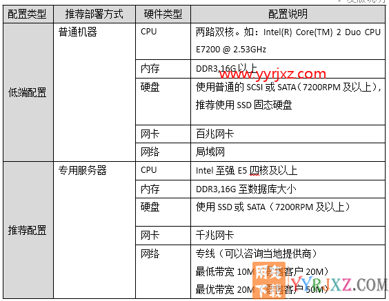 用友畅捷通T+V12.2专业版财务软件免费试用版下载地址 畅捷通T+ 第16张