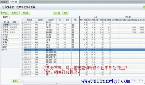 用友T1订单分布表
