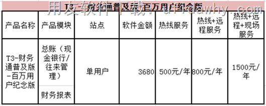 用友T3财务通普及版百万用户纪念版报价单