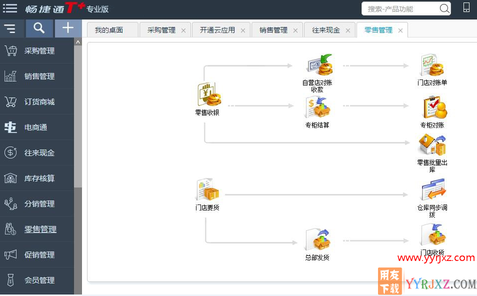 用友畅捷通T+V12.2专业版财务软件免费试用版下载地址 畅捷通T+ 第5张