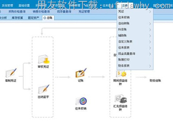 用友畅捷通T+12.0标准版总账模块操作界面图示