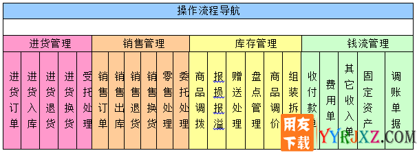 用友T1商贸宝食品普及版V11.1免费试用版下载地址 用友T1 第2张