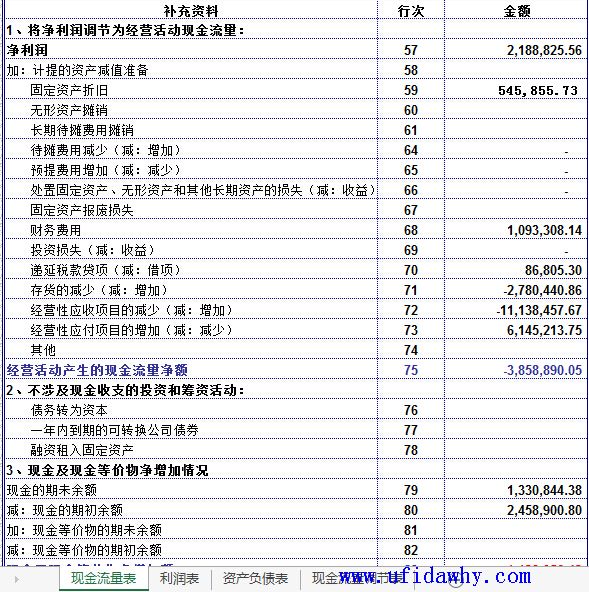 自动生成的现金流量附表图示