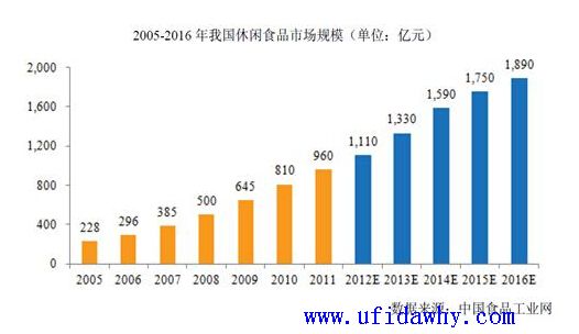 食品行业分析示意图