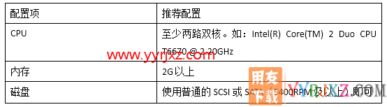 用友畅捷通T+V12.2标准版财务软件免费试用版下载地址 畅捷通T+ 第14张