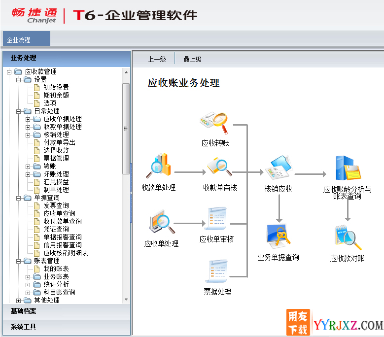 用友T6V6.0all in one企业管理软件免费试用版下载地址 用友T6 第5张