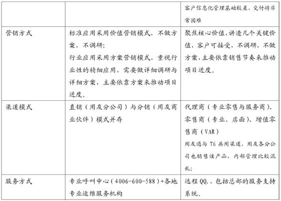 用友T3、T6、U8产品模式上的区别和差异