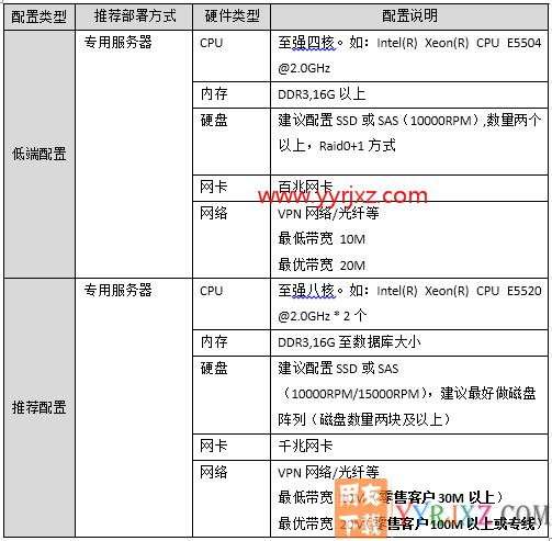 用友畅捷通T+V12.2专业版财务软件免费试用版下载地址 畅捷通T+ 第18张