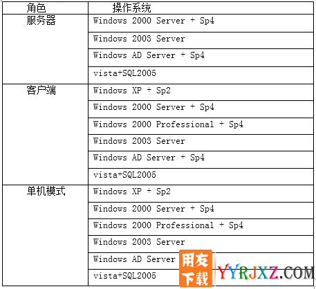 用友T1商贸宝连锁加盟版V11.1免费试用版下载 用友T1 第10张