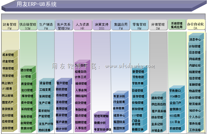 用友U8进销存管理系统全功能图示