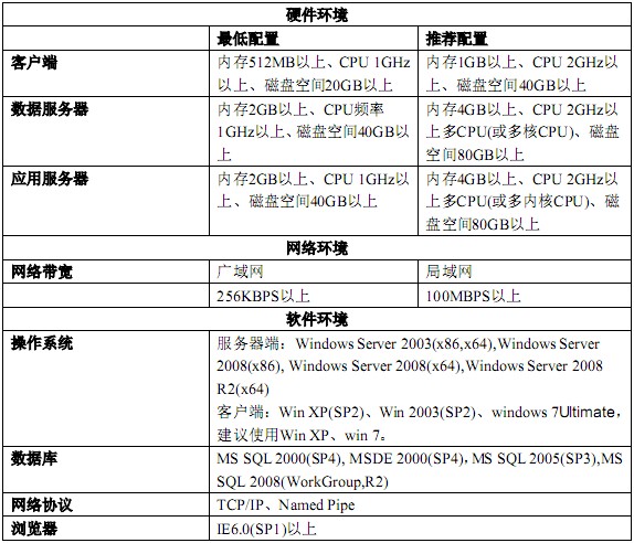 用友T6软件免费下载_用友T6软件_用友T6下载 用友T6 第5张