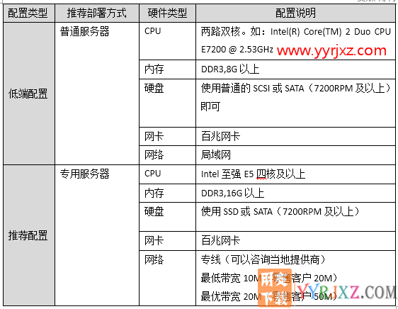 用友畅捷通T+V12.2专业版财务软件免费试用版下载地址 畅捷通T+ 第15张