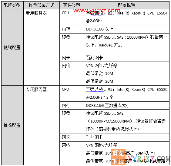 用友畅捷通T+V12.2标准版财务软件免费试用版下载地址 畅捷通T+ 第19张