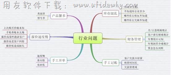 五金行业进销存管理行业问题图示