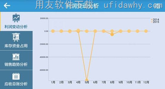 用友畅捷通T+12.0手机进销存软件手机端报表中心图示