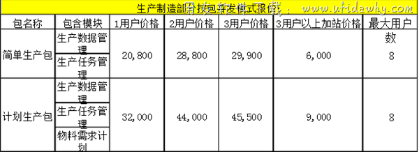 金蝶KIS生产版标准报价单