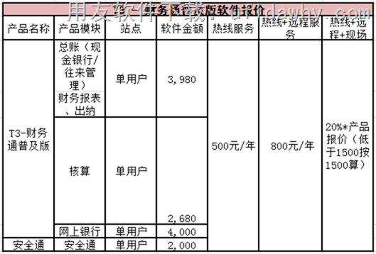 用友T3财务通普及版10.6财务软件报价单