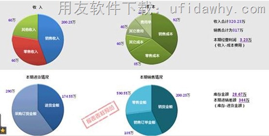 用友畅捷通T+12.0标准版进销存软件预置管理报表图示