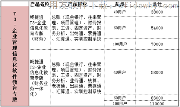 用友畅捷通T3企业管理信息化软件教育专版报价单