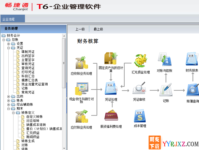 用友T6V6.1企业管理软件免费试用版下载地址 用友T6 第2张