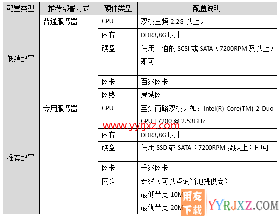 用友畅捷通T+V12.2普及版财务管理软件免费试用版下载地址 畅捷通T+ 第21张