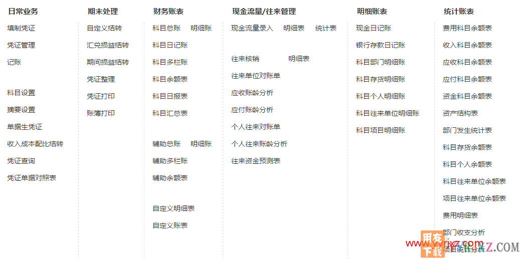 用友畅捷通T+V12.2标准版财务软件免费试用版下载地址 畅捷通T+ 第8张