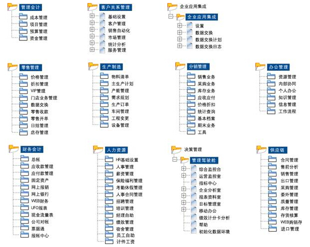 用友U8-U871ERP软件免费试用版下载地址_用友U871安装金盘 用友U8 第2张