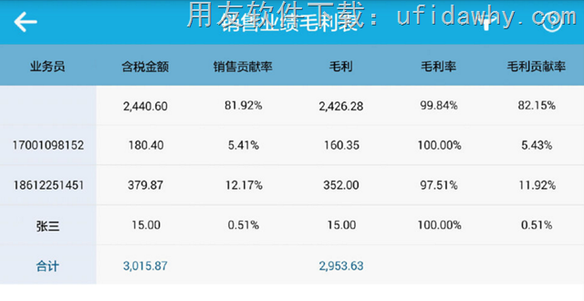 畅捷通T+12.1标准版手机端经营毛利分析表图示