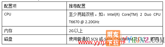 用友畅捷通T+V12.2普及版财务管理软件免费试用版下载地址 畅捷通T+ 第20张